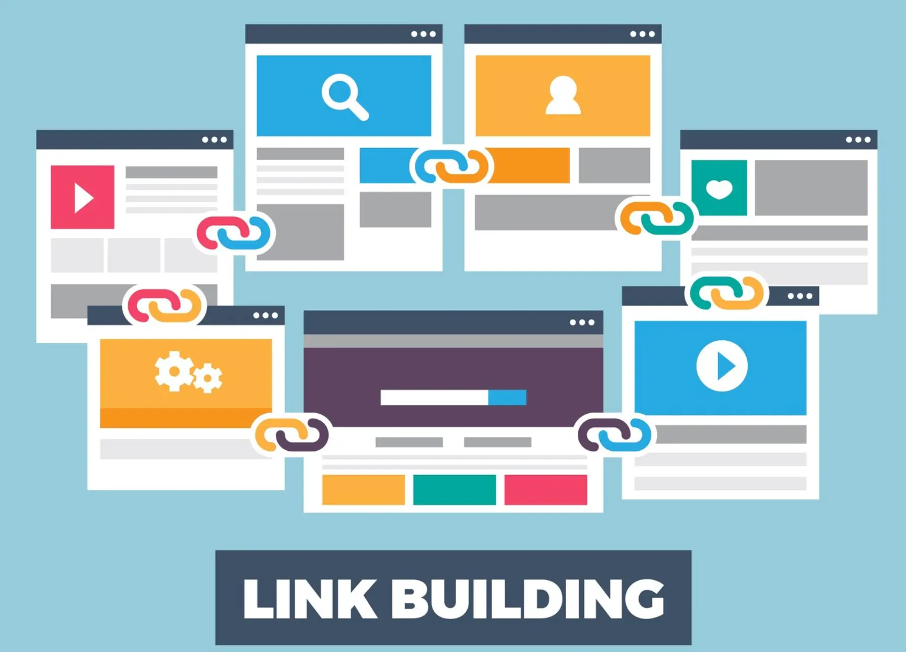 Linkbuilding - hochwertige Backlinks von externen Websites auf deine eigene generieren