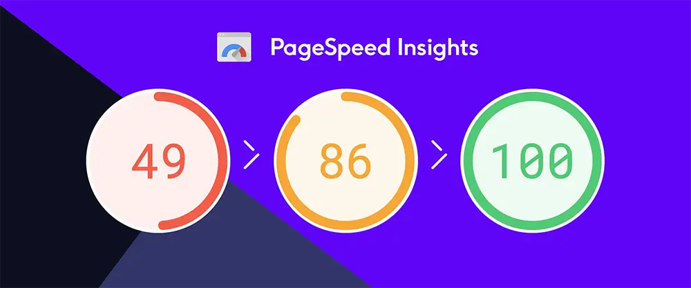 Der Google PageSpeed-Index - Wertungsbereich 0-100