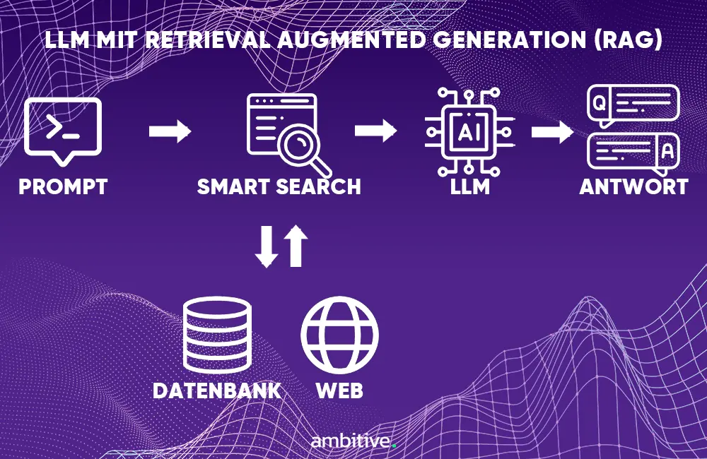 Funktionsweise Retrieval Augmented Generation large language model optimization llmo