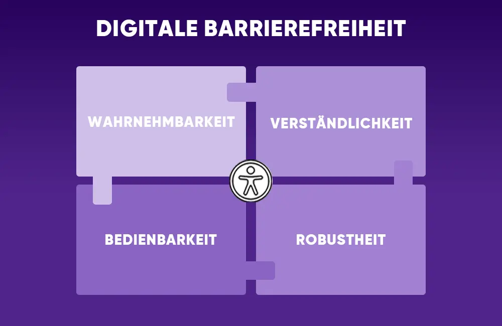 Wann ist eine Website barrierefrei? – Barrierefreiheit Website Definition Wann ist eine Website barrierefrei? – Barrierefreiheit Website Definition
