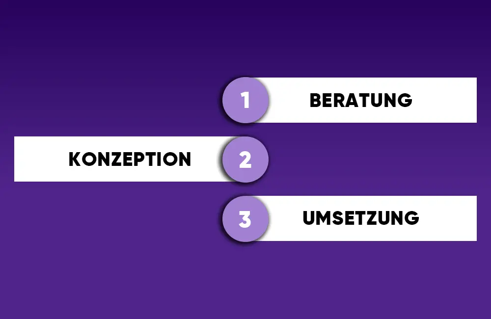 Wir bilden Brücken zwischen Suchmaschinen und Kunden - Wir bringen deine Inhalte zu Kunden