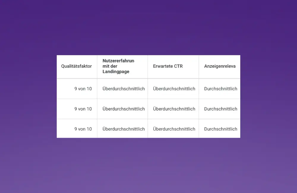 Wo finde ich den Qualitätsfaktor?
