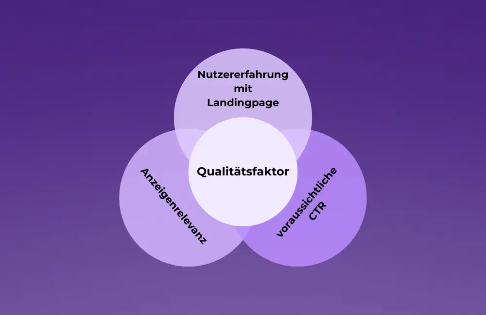 Wie verbessert man den Google Ads Qualitätsfaktor?