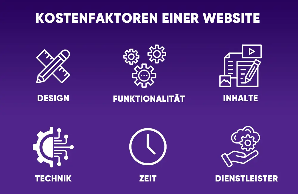 Faktoren Kosten Website Faktoren Kosten Website