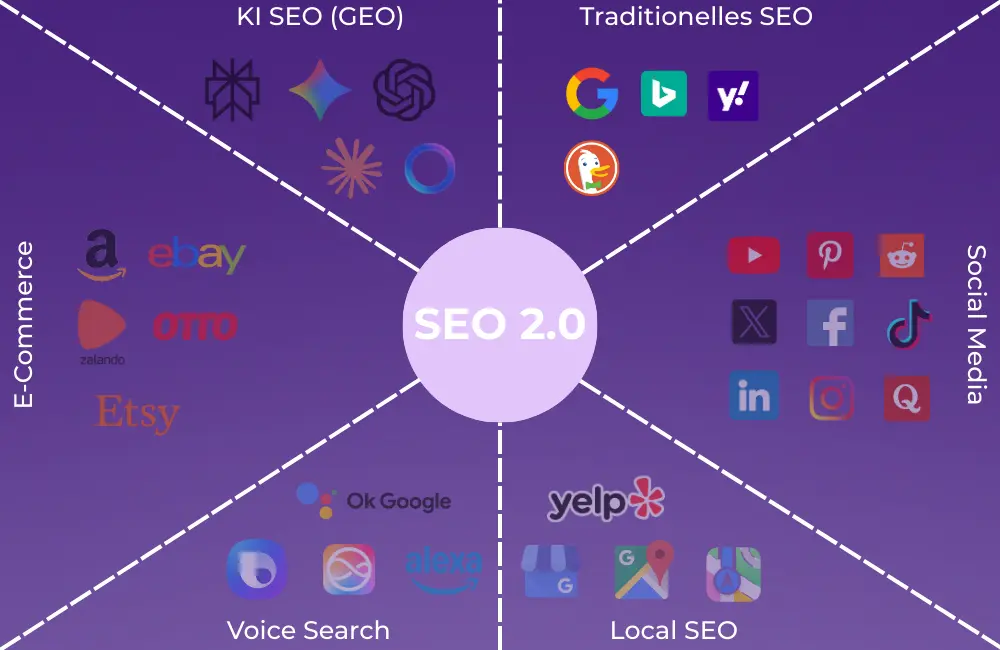 Sichtbarkeit in Suchmaschinen Sichtbarkeit in Suchmaschinen