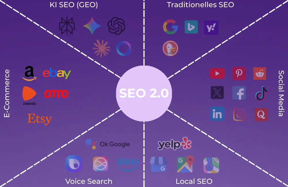 E-Commerce-Plattformen SEO 