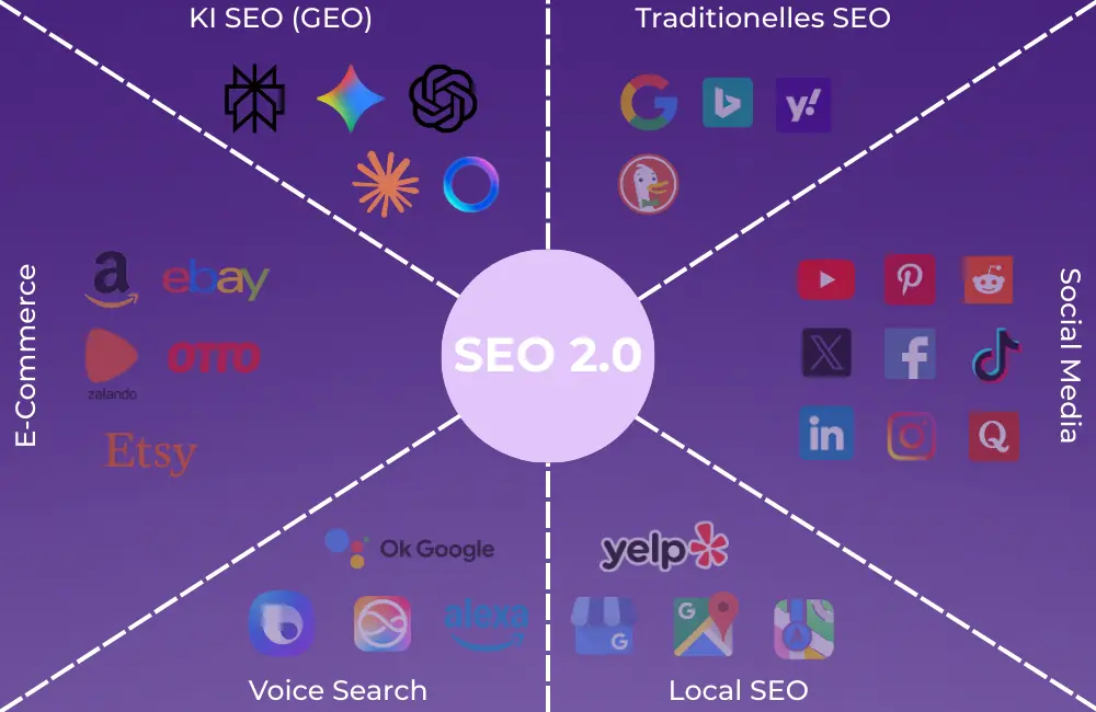 SEO für AI Platforms (ChatGPT, Gemini, Copilot) - Neue Spielregeln SEO für AI Platforms (ChatGPT, Gemini, Copilot) - Neue Spielregeln