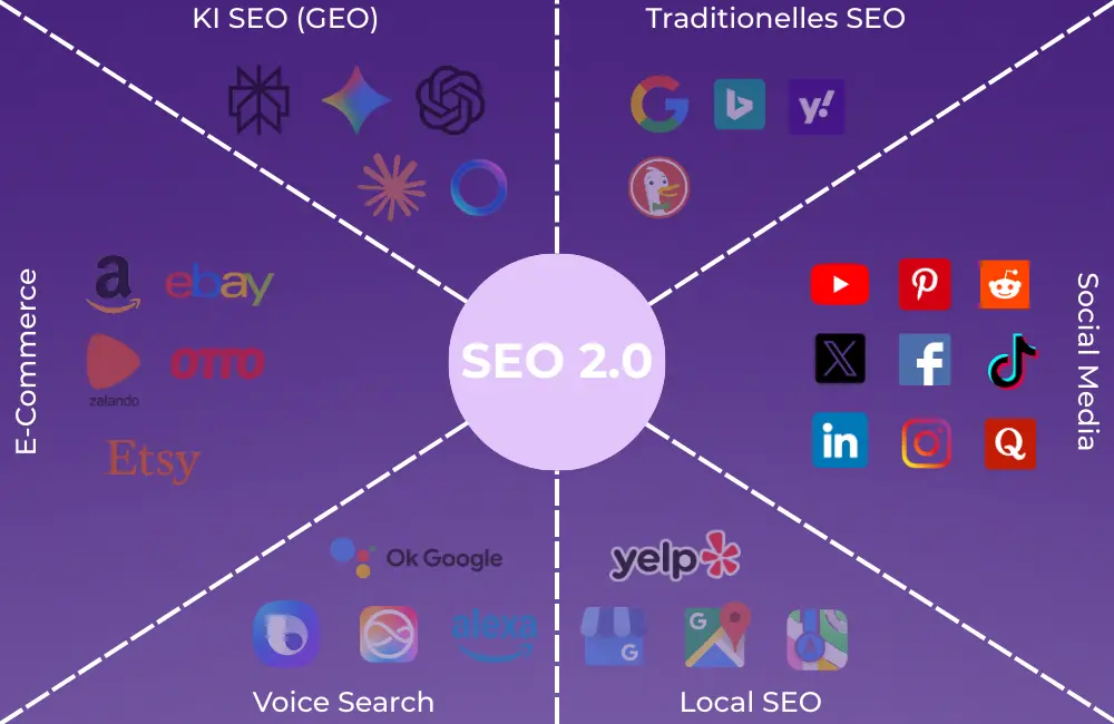 Social Media SEO Social Media SEO