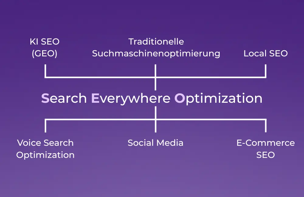 Was ist SEO 2.0? Was ist SEO 2.0?