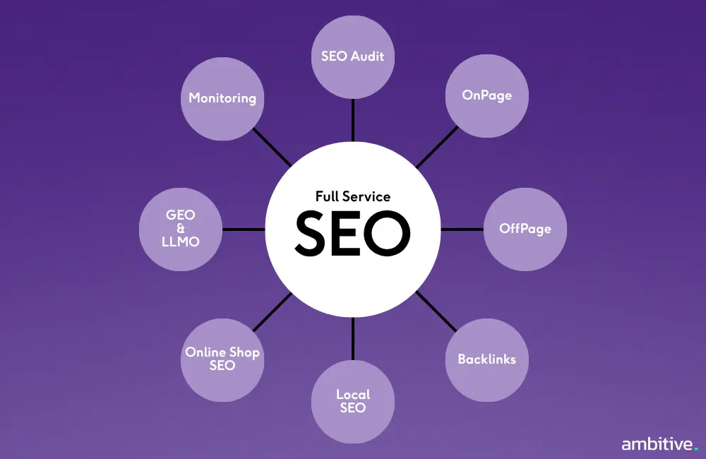 Das machen unsere SEO Agents für sie