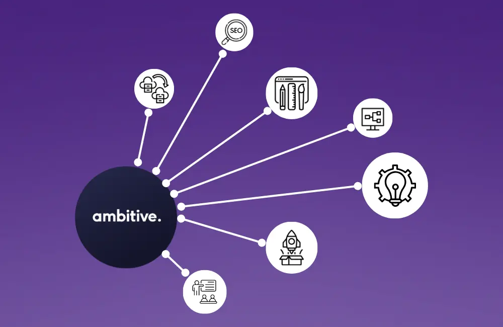 Leistungen Ambitive Shopware Agentur Erfurt