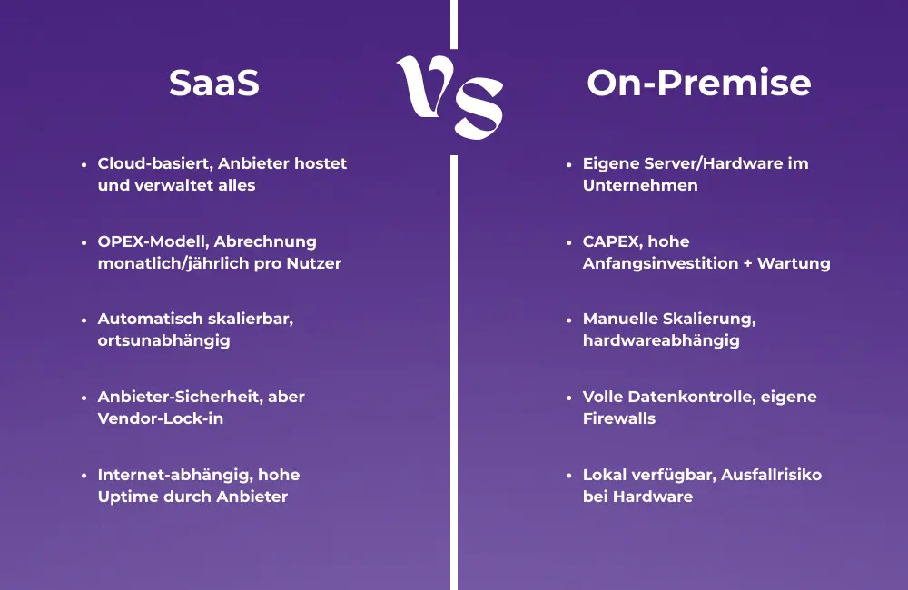 Unterschied SaaS und On-Premise
