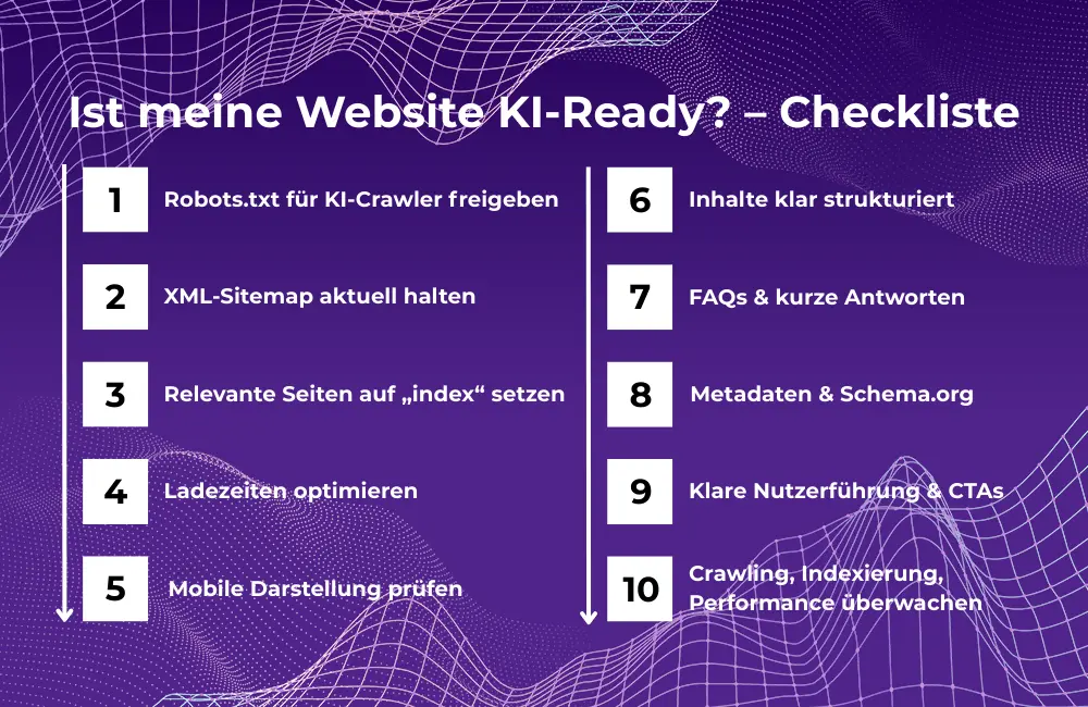 Ist meine Website KI-Ready? Ist meine Website KI-Ready?