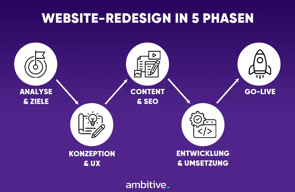 Design Template, Drittanbietern, Risiken, Vorteile, Anzeigen, Inhaltsverzeichnis, Cookies, Code Design Template, Drittanbietern, Risiken, Vorteile, Anzeigen, Inhaltsverzeichnis, Cookies, Code