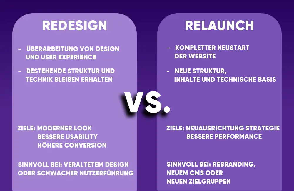 Unterschied Website Relaunch und Website Redesign Unterschied Website Relaunch und Website Redesign