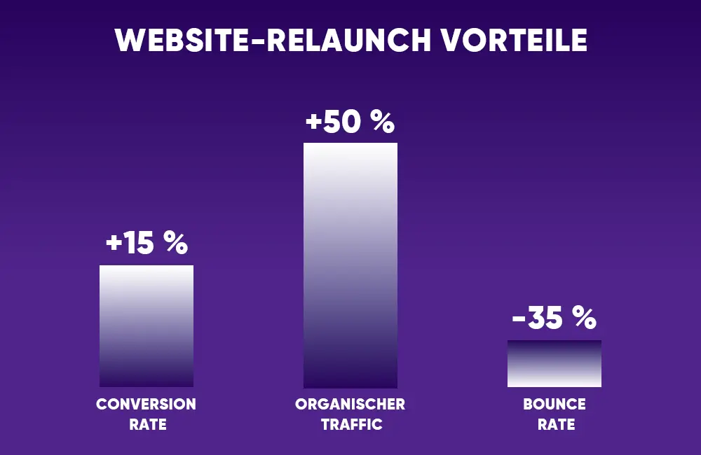 Die Ziele eines Website-Relaunchs – co, Start, Homepage, Inhaltsverzeichnis, nichts Die Ziele eines Website-Relaunchs – co, Start, Homepage, Inhaltsverzeichnis, nichts